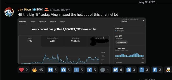 YouTube analytics