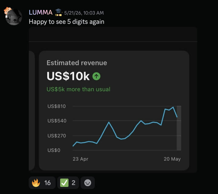Revenue results