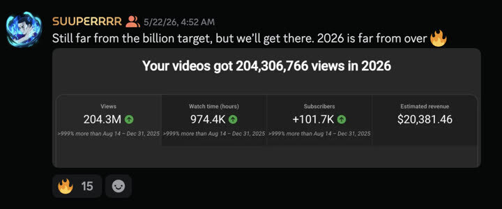 Channel growth
