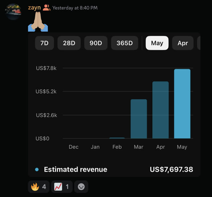 Monthly revenue